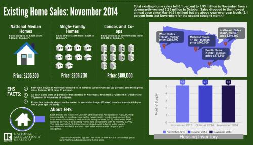 2014-11-existing-home-sales-infographic-2014-12-22